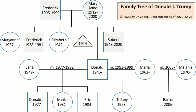 robert ford family tree